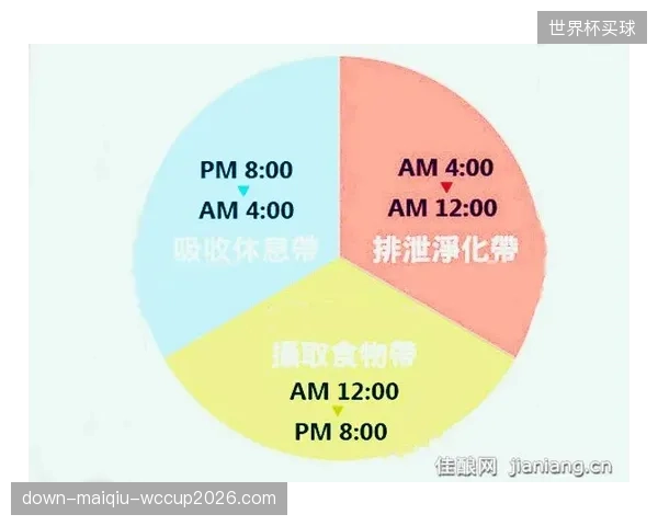 奥地利若在西海岸比赛，将面临严重时差问题，生理钟调整方案需提前部署。
